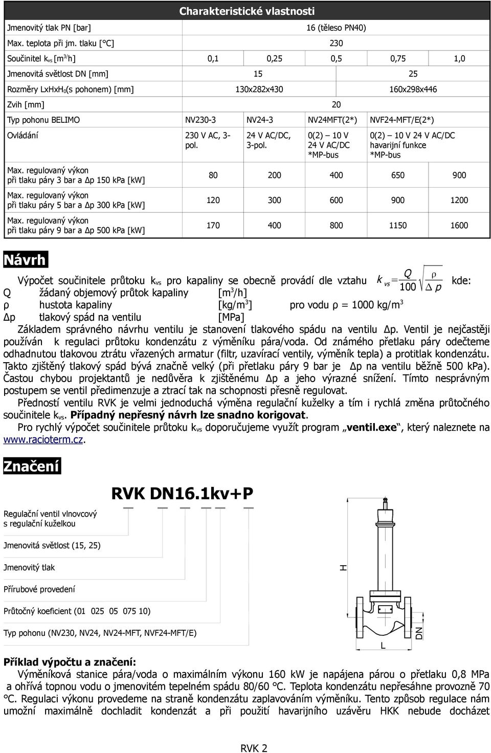 NV24MFT(2*) NVF24-MFT/E(2*) Ovládání 230 V AC, 3- pol. při tlaku páry 3 bar a Δp 150 kpa [kw] při tlaku páry 5 bar a Δp 300 kpa [kw] při tlaku páry 9 bar a Δp 500 kpa [kw] 24 V AC/DC, 3-pol.