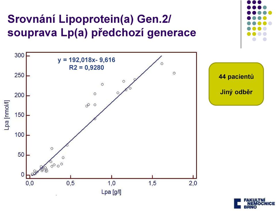 generace y = 192,018x- 9,616