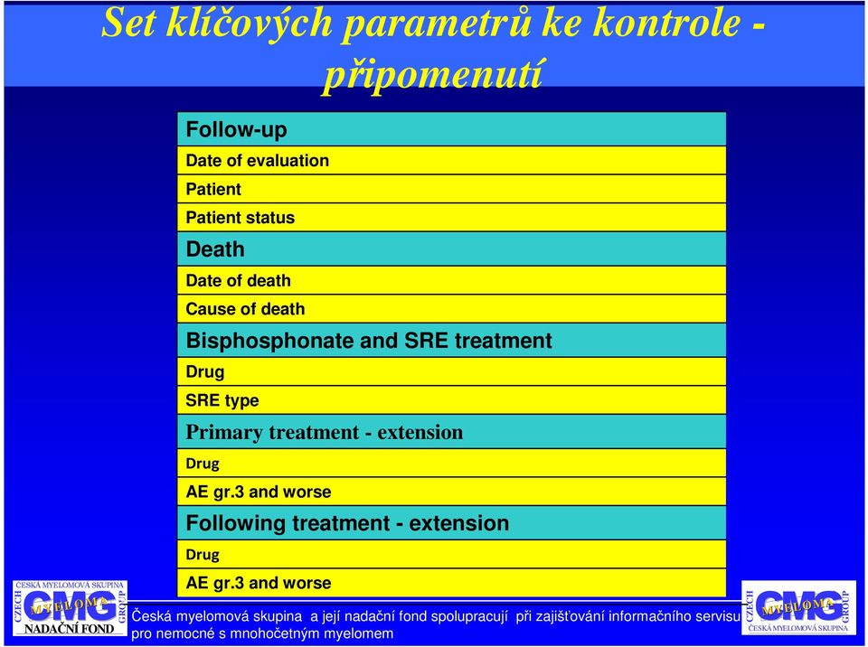 3 and worse Drug AE gr.