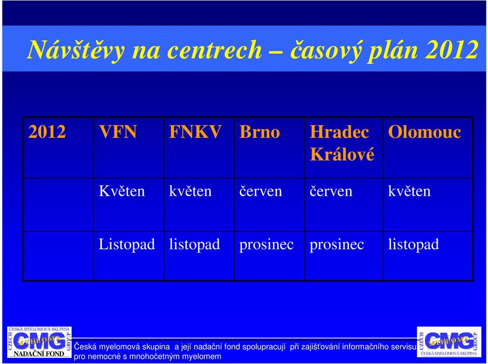 Olomouc Květen květen červen červen