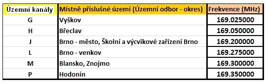 UTB ve Zlíně, Fakulta aplikované informatiky 35 3.1.