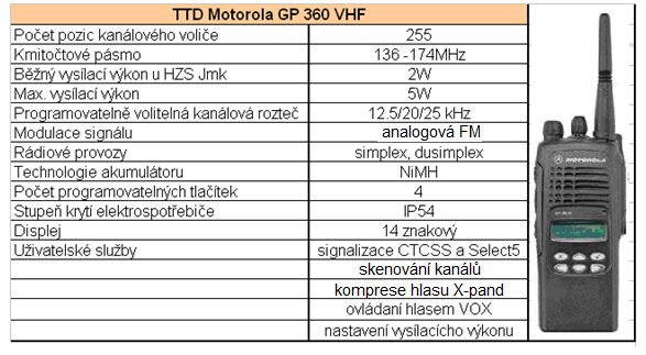 UTB ve Zlíně, Fakulta aplikované informatiky 37 Společnost Motorola zastupuje profesionální řada GP 3xx.