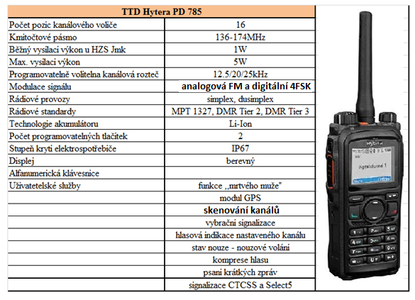 UTB ve Zlíně, Fakulta aplikované informatiky 39 Tab. 9 TTD digitální radiostanice Hytera PD 705 [33] Tab.