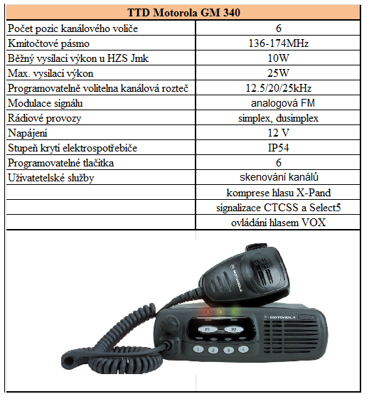 UTB ve Zlíně, Fakulta aplikované informatiky 41 Radiostanice GM 300 jsou v současnosti u HZS Jmk využívány jako základnové radiostanice na jednotlivých požárních stanicích a také se nachází i ve