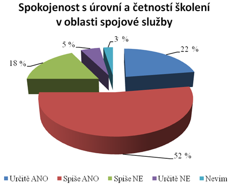 UTB ve Zlíně, Fakulta aplikované informatiky 74 a odpovídali pouze dle svých praktických uživatelských zkušeností s funkčností jednotlivých sítí.