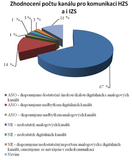 UTB ve Zlíně, Fakulta aplikované informatiky 80 říci, že převažuje většina pozitivních odpovědí a se současným stavem spojení na D1 jsou příslušníci spokojeni.