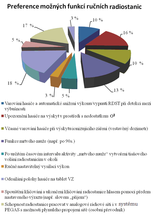 UTB ve Zlíně, Fakulta aplikované informatiky 84 z problémů komunikační podpory operačního řízení a to v podobě nedostatečných ovládacích prvků a funkcí ručních