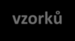 Nesplněné jakostní ukazatele motorových benzinů Jakostní ukazatel Počet vzorků % z odebraných vzorků konec destilace 18 2,7 OČVM 10 1,5