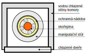 Před žíháním se skořepiny obalují izolačním materiálem Sibral z hlinito-křemičitých vláken ve formě textilií.