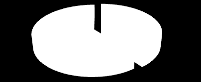 >> mi0=50 mi0 = mi0 = 50 50 >> t_r=(prumer-mi0)/sqrt(s2/n) t_r = t_r = 6.8527 1.6479 >> t2=t_inv(1-0.025,n-1) t2 = t2 = 1.9699 1.9870 >> obor_prijeti=[-t2,t2] obor_prijeti = obor_prijeti = -1.9699 1.9699-1.