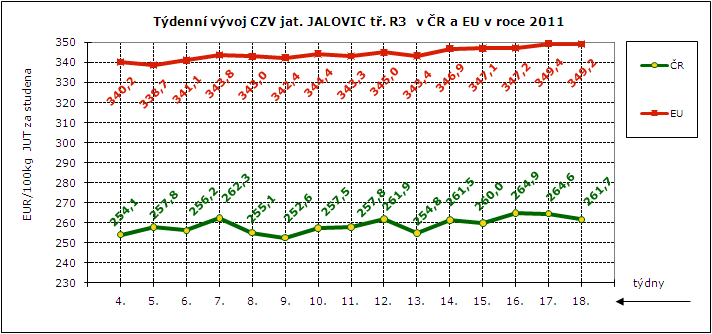 CENY ZEMĚDĚLSKÝCH VÝROBCŮ - ZPENĚŽOVÁNÍ SEUROP