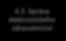 4.4 Strategický cíl 4. Infrastruktura a správa elektronického zdravotnictví 4.1. Rozvoj infrastruktury pro sdílení a poskytování zdravotních služeb 4.2. Standardy a interoperabilita 4.3.