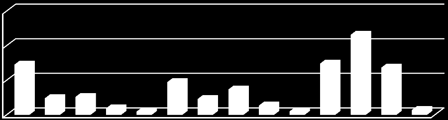 1) Instalovaný výkon v ES ČR včetně vyhodnocení v krajích ČR listopad 214 Technologie elektrárny leden únor březen duben květen červen červenec srpen září říjen listopad prosinec Jaderné (JE) 4 29, 4