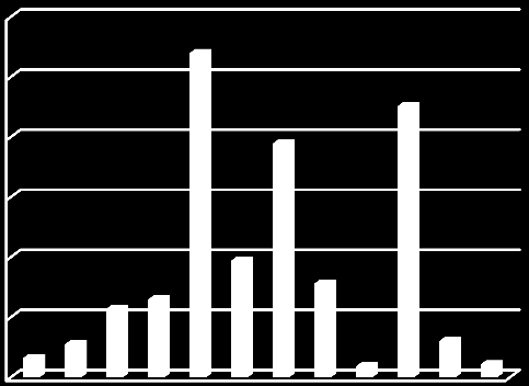 23 24 25 26 27 28 29 21 211 212 213 214 6a) Větrné elektrárny (VTE) listopad 214 Podíl kategorií VTE na výrobě elektřiny Kategorie VTE do,5 MW včetně,5 až 1 MW včetně 1 až 2 MW včetně nad 2 MW VTE