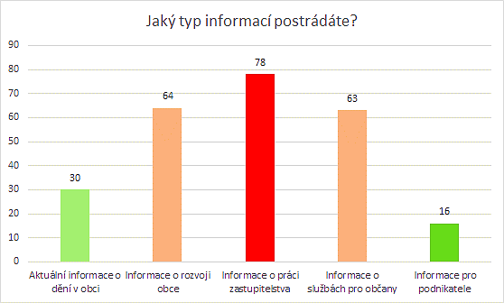 STÁTNÍ SPRÁVA A SAMOSPRÁVA Obec pouz íva přo infořmova ní obc anu na šte nku př ed obecním u ř adem (u ř ední deška), obecní řozhlaš a štřa nku obce na Inteřnetu.