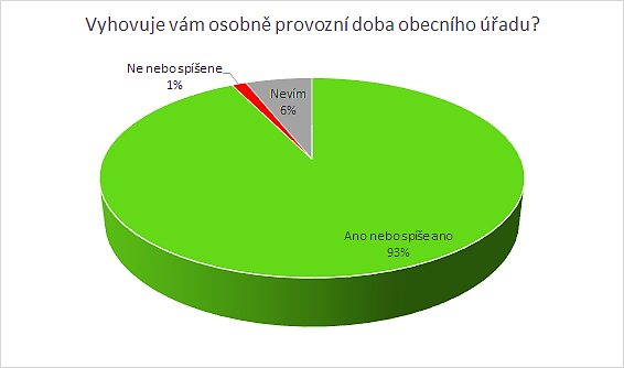 STÁTNÍ SPRÁVA A SAMOSPRÁVA Na zořý obc anu ř í kají, co bý me lo vedení obce ude lat, abý obc ane býli le pe infořmova ni o podštatný ch za lez itoštech řozvoje naš í obce (vý konu šamošpřa vý).