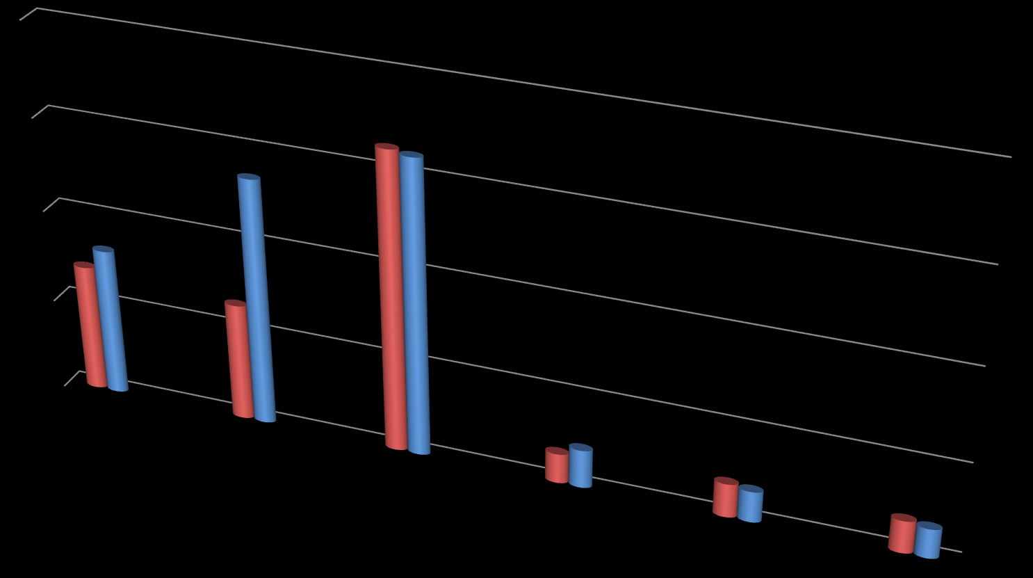 Obrázek 1 Procento míst produkce kontrolovaných v letech 2013 a 2014 50% 38% 33,60% 40,50% 40,00% 25% 17,30% 13% 20,10% 16,00% 0% nosnice