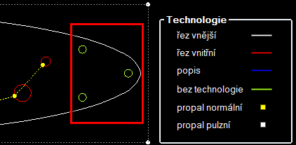 Zadání parametrů a sazeb strojů je stejné jako u technologie Laserové pálení.