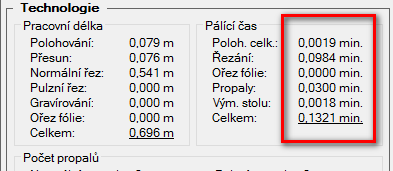 Servisní aktualizace - změna v zaokrouhlování pálících časů Byla provedena úprava v zaokrouhlování pálících časů. Nově se tyto časy zaokrouhlují místo původních 3. des. míst na 4. des. místa.