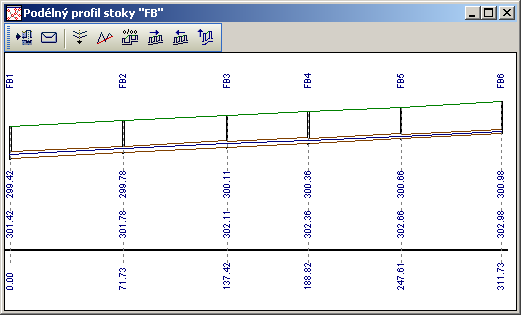 2.16. Podélný profil stoky, výběru 2.16.1 Zobrazení podélného profilu stoky, výběru Funkce zobrazí podélný profil nadefinované stoky (viz kap.2.9.3 Definice stok), resp. výběru úseků stoky (viz kap.