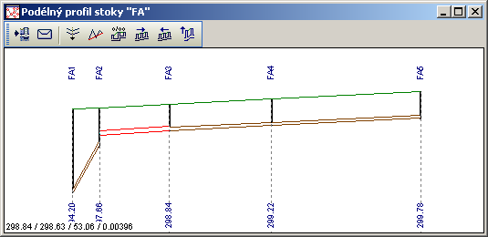 2.16.2.3. Posun nivelety v podélném profilu Funkce posouvá niveletu šachty (kótu dna), resp. posouvá napojení potrubí do šachty (udělá spadiště). Zobrazí se podélný profil stoky, resp.