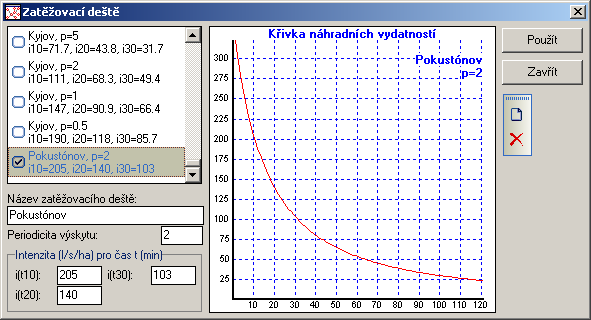 2.19.2 Definování Zatěžovacího deště Součástí programu je přednastavená databáze zatěžovacích dešťů nebo je možné vložit novou definici zatěžovacího deště.