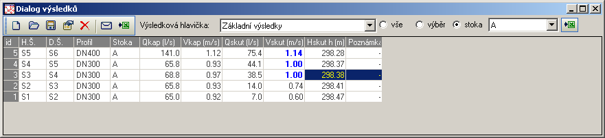 2.19.5 Zobrazit výsledky výpočtu v úsecích Po provedení výpočtu se zobrazí vypočtené hodnoty v tabulce. Výsledky se mohou zobrazovat pro jednotlivé úseky nebo v objektech.