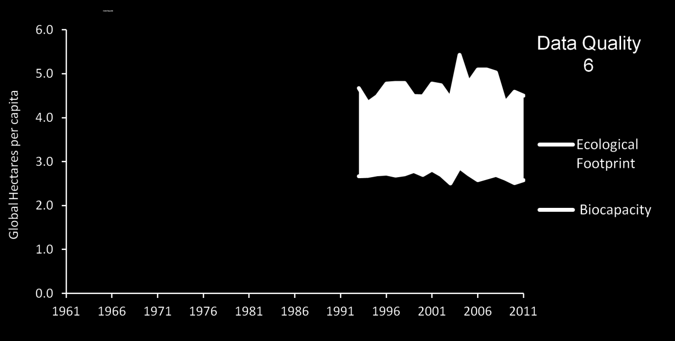 Ekologická stopa České republiky, 2011 (4,5 gha/obyvatele) 18% Orná půda 57% 1% 6% 15% Pastviny (TTP) Vnitrozemské vodní plochy Lesy Zastavěné plochy 3% Uhlíková stopa (energie) Zdroj: WWF, Global