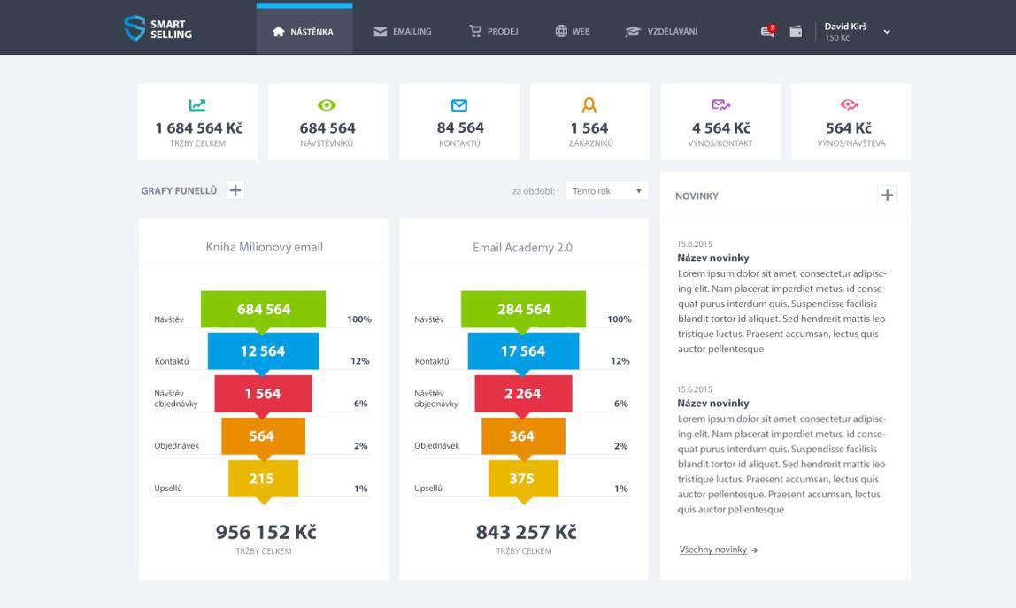 4. WEBOVÁ A PRODEJNÍ ANALYTIKA Malé fir y a ži ost í i álokdy ě o ěří a přes ě počítají. Ne ají a to čas. Kolik á ště íků áte d es a e u? A kolik jste získali o ý h ko taktů? A zákaz íků?