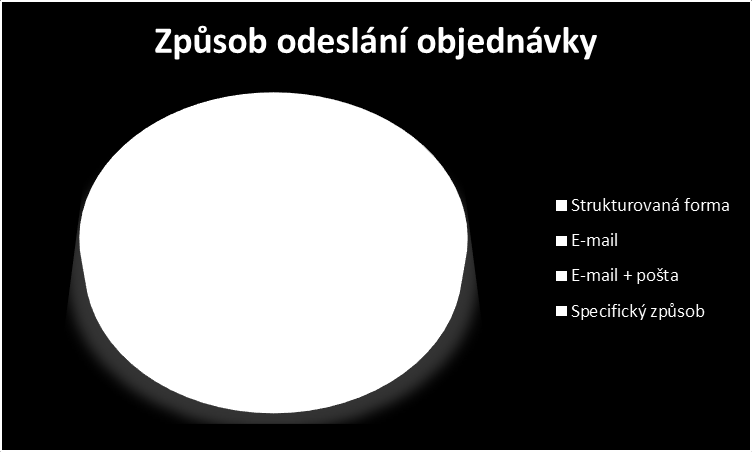 Případová studie 32 Obr.