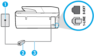 1 Telefonní zásuvka ve zdi. 2 Telefonní kabel dodaný v krabici s tiskárnou použijte k připojení k portu 1-LINE.