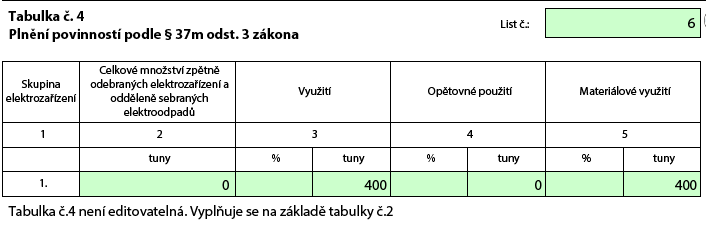 Roční zpráva o plnění povinností výrobců za uplynulý kalendářní rok Již není třeba vyplňovat do formuláře seznam výrobců, za které je RZ podávána,