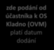 podoba doručenky oprávněná osoba má všechna oprávnění k úkonům ve své DS x pověřená zde podání od účastníka k OS Kladno (OVM) platí datum dodání