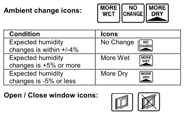 7. LCD displej LCD displej je rozdělen do čtyř hlavních částí: Ukazatel komfortu resp.
