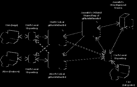 Správa verzí Distribuovaná správa verzí (použití v open-source projektech) zdroj: