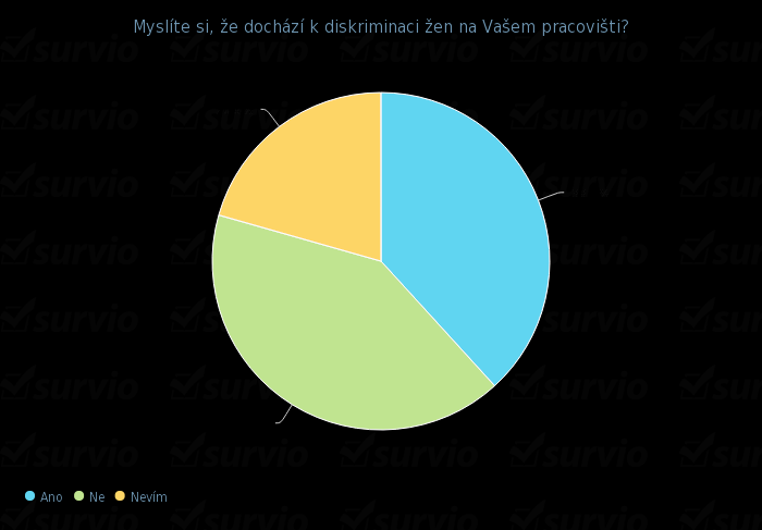 12) Kdo je Vaším přímým nadřízeným? Na 3. ZŠ je přímým nadřízeným všech učitelek žena. Na 1. ZŠ je na každém stupni jiný přímý nadřízený. Na 1. stupni je zástupkyní ředitele žena a na stupni 2.