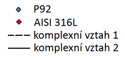 Komplexní vztah 1: = 0,3111 F m Komplexní vztah 2: = - 0,7326 F m + 2139,4 Obr. 5.20 Vytvoření komplexního vztahu 1 a 2 pro mez pevnosti pro teplotu 20 C Z rovnic přímek lineárních regresí na obr. 5.15 až 5.