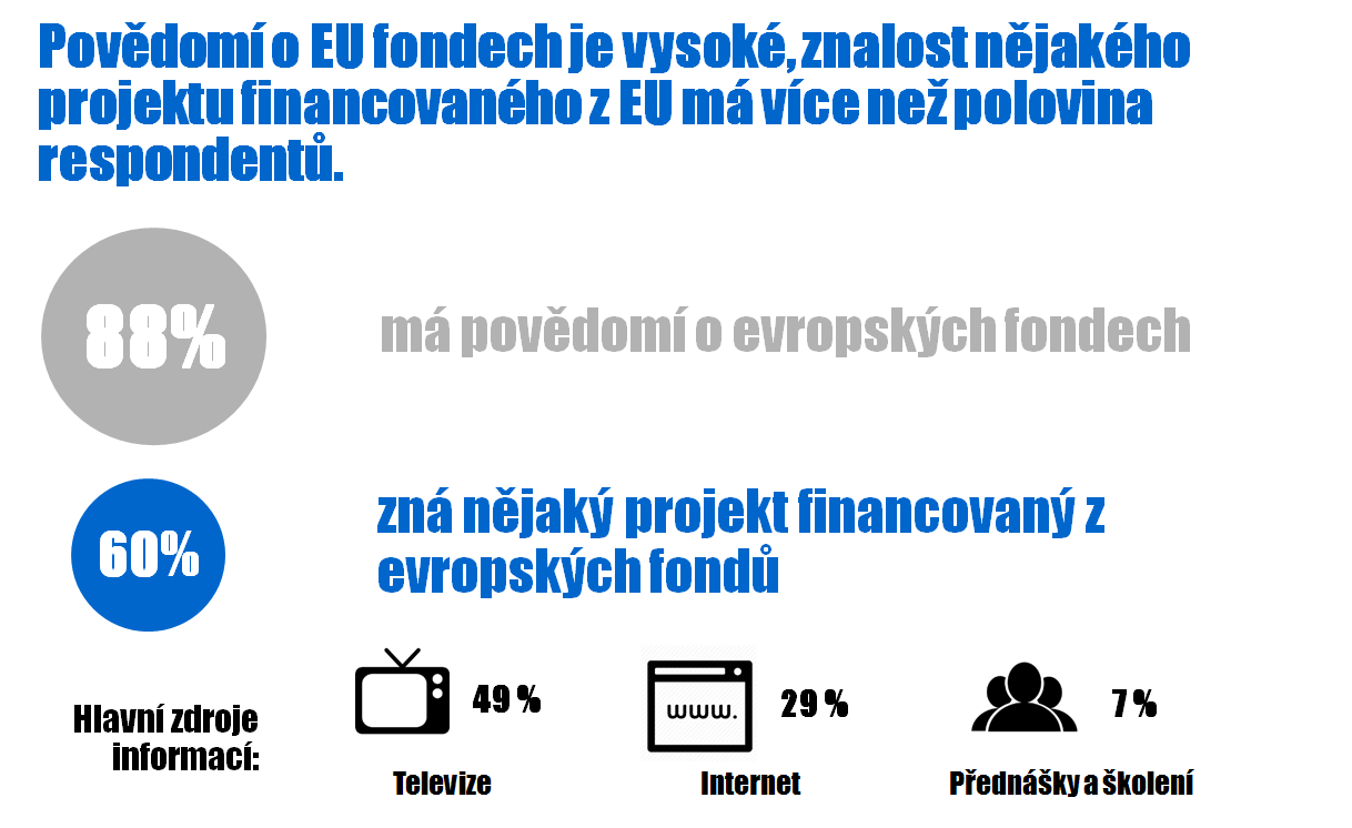 4. VSTUPNÍ DATA A DOPORUČENÍ V průběhu přípravy Společné komunikační strategie MMR-NOK realizoval několik analýz a pracoval s výsledky Eurobarometru i výstupy evaluací komunikačních aktivit.