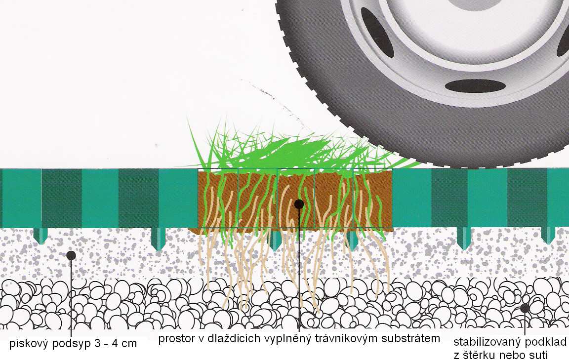 Odolné dlaždice SALVAVERDE lze použít jak na ochranu travnatých ploch, tak i na stabilizaci štěrkových parkovišť nebo cest.