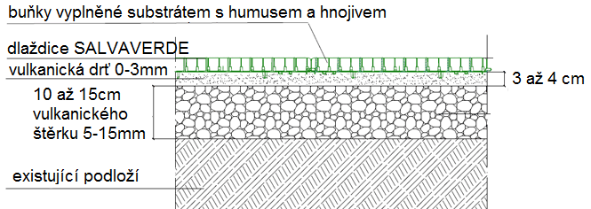 SALVAVERDE strana 3 ZATRAVŇOVACÍ DLAŽDICE PRO STÁNÍ OSOBNÍCH VOZIDEL A DOMOVNÍ CESTY Hlavní předností zatravňovacích dlaždic je možnost vsakování dešťové vody do půdy na parkovištích a příjezdových