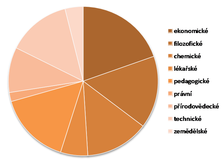 Škla se umístila v minulém rce v žebříčku MŠMT z phledu úspěchu žáků ve vědmstních sutěžích na 1-. místě v Ústeckém kraji.