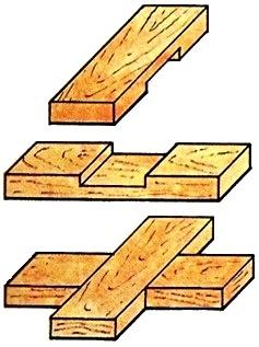SPOJOVÁNÍ DŘEVA PLÁTOVÁNÍM PLÁTOVÁNÍ = Jeden ze způsobů konstrukčního spojení dřeva napevno.