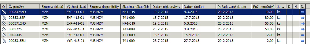 Operativní plán ověřuje aktuálnost kapacitních možností výroby, tedy poruchy, havárie, plánu údržby, aktivizace investic, apod.