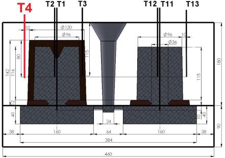 Graf 0.11 Srovnání průběhů teplot křivek obdržených z experimentálního měření A a B a odladěné simulace pro termočlánek T3.