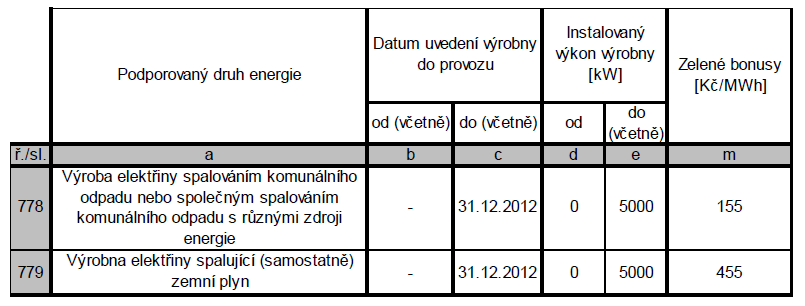 Ekonomicky smysluplné řešení V ČR nutno