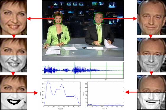 Informační technologie Určeno zejména pro zájemce: o výpočetní techniku, programování aplikací a zpracování informací.