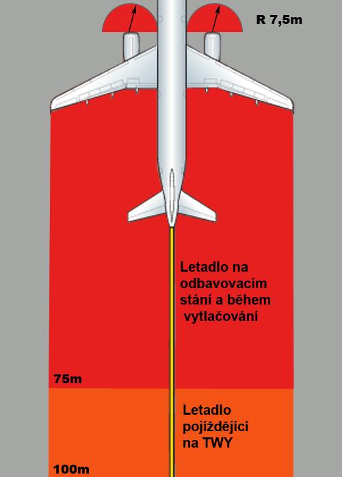 Kapitola D / Bezpečnostní zóny letadel 1. ZÓNY VSTUPU A VÝSTUPU PROUDU PLYNŮ Tyto bezpečnostní zóny musí být minimálně tak široké, jako je rozpětí křídel letadla.