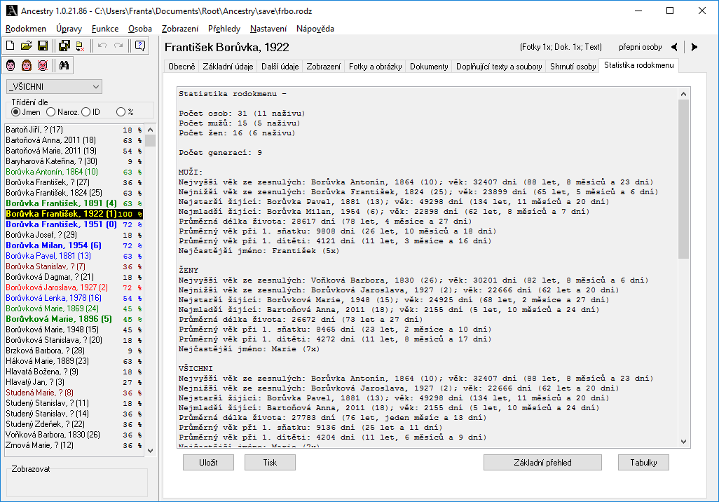 Karta Statistika rodokmenu Zobrazení statistických údajů, např.