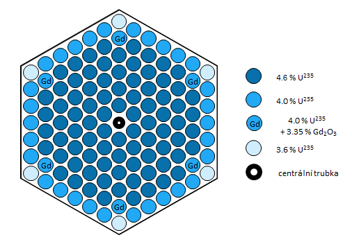 5 Vývoj jaderného paliva u českých jaderných elektráren 34 Obr.