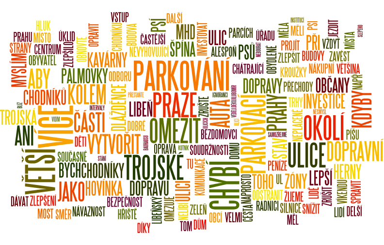 1.1.8 Ostatní Obrázek 1.7: Další podněty a názory Občané měli v rámci dotazníkového šetření prostor pro své další podněty a názory.